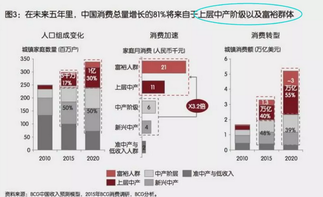 投資、消費(fèi)、社會(huì)融資均斷崖式下跌